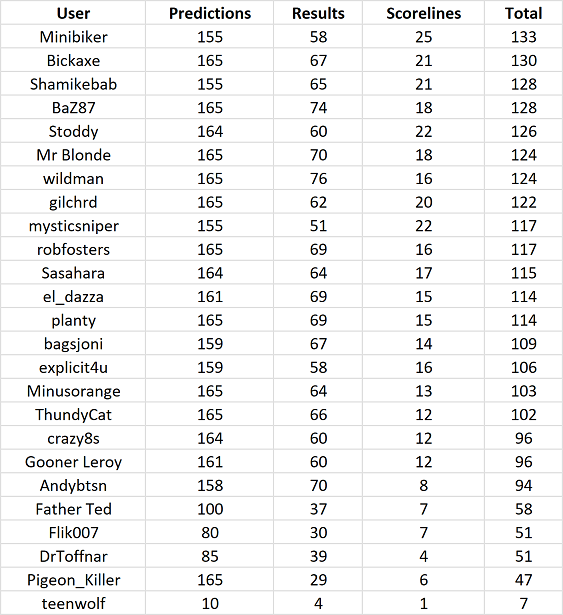 round%2017%20table.png