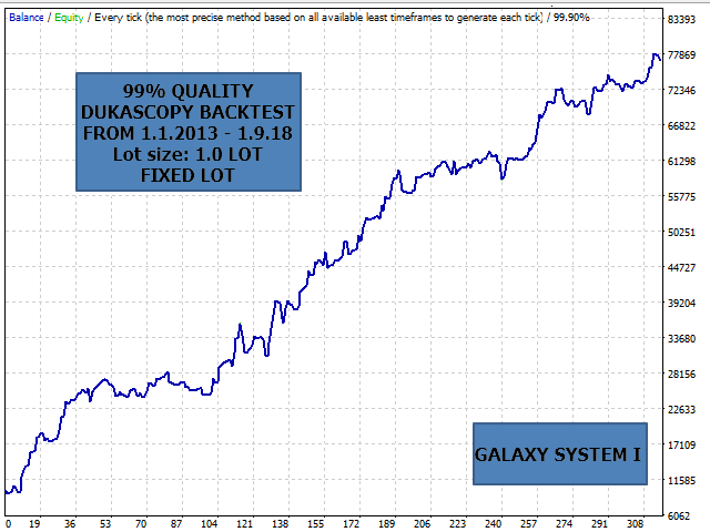 Fidelity Inve