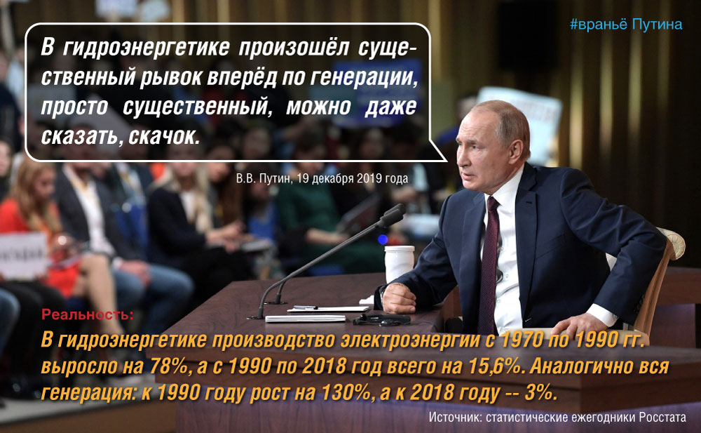 Разбор вранья Путина о Разбор вранья Путина о рывке в гидроэнергетике