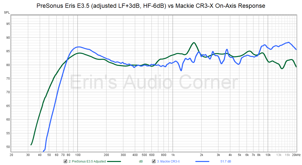 Mackie%20vs%20PreSonus%20adjusted.png