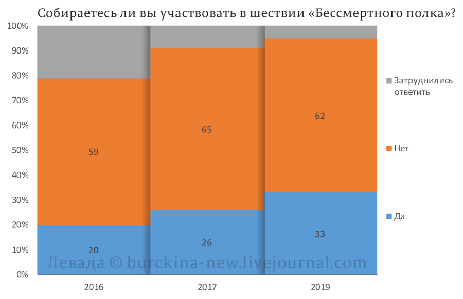 Великая Отечественная как новая религия 