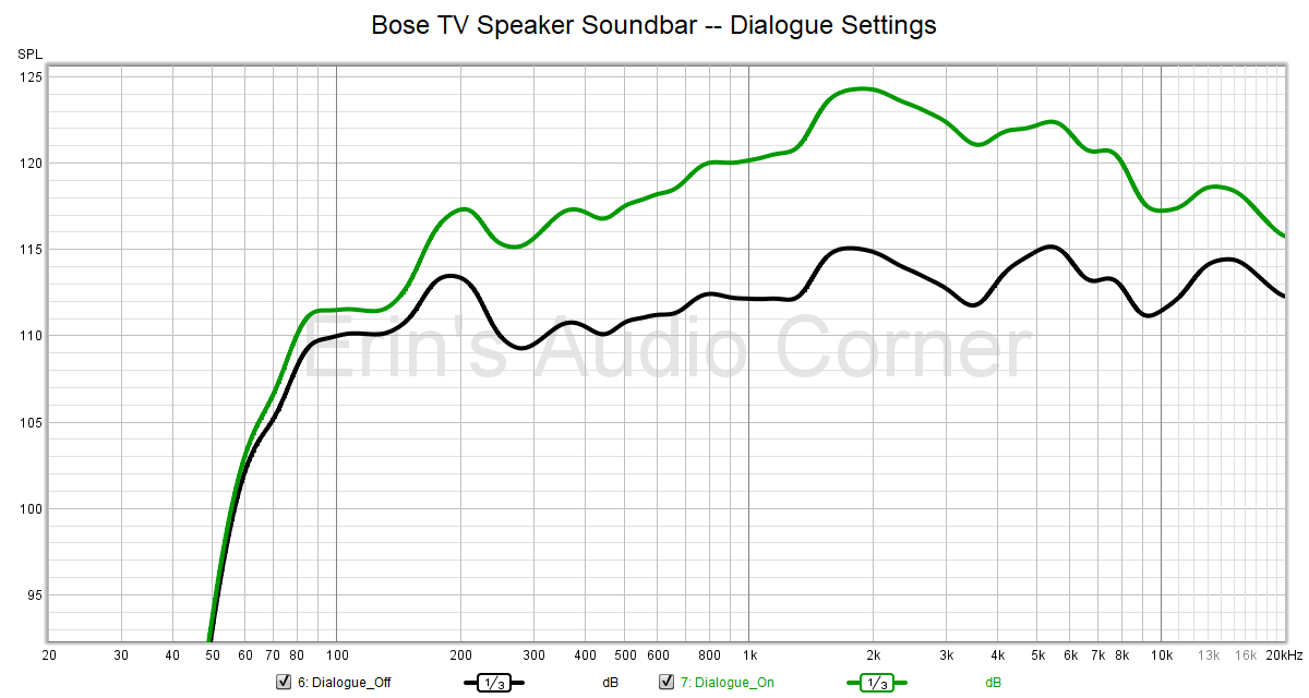 Bose%20TV%20Speaker%20Soundbar%20--%20Dialogue%20Settings.png