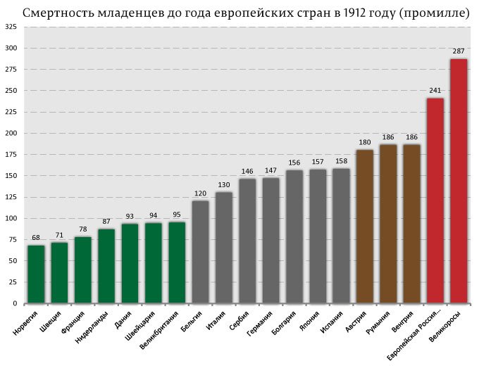 Жизнь ребенка, как высшая ценность 