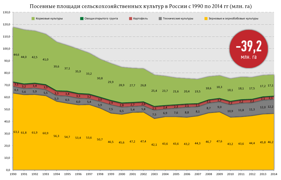 Чем грозит России глобальное потепление? 