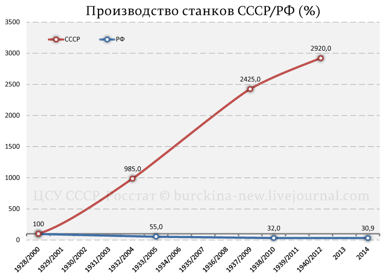 Путин против Сталина. Карлик против титана 