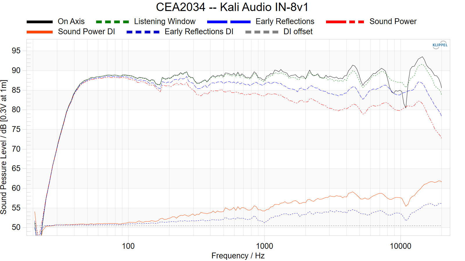 CEA2034%20--%20Kali%20Audio%20IN-8v1.png