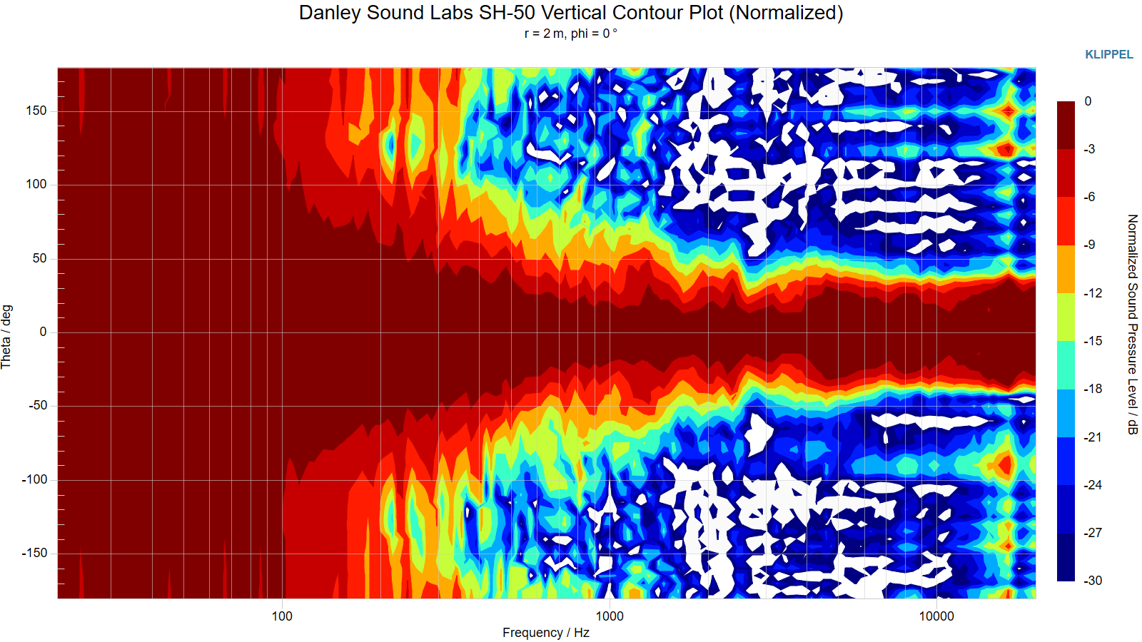 Danley%20Sound%20Labs%20SH-50%20Vertical%20Contour%20Plot%20%28Normalized%29.png