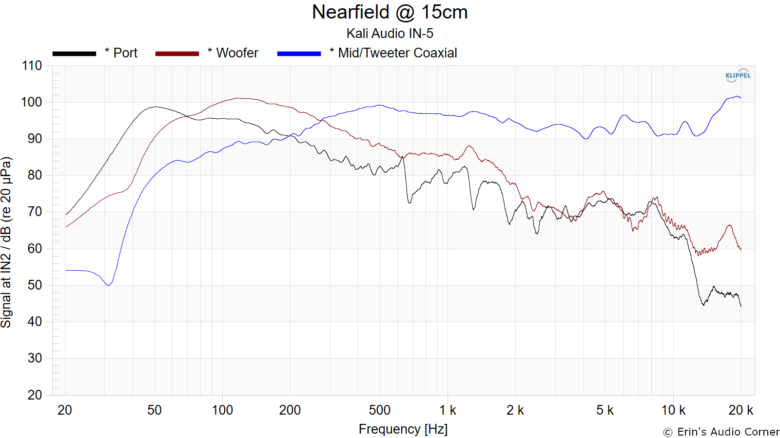 Nearfield%20%40%2015cm.png