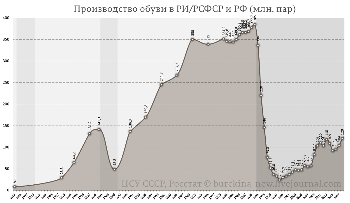 Почему следует говорить не пьет, как сапожник, а пьет, как булочник? 