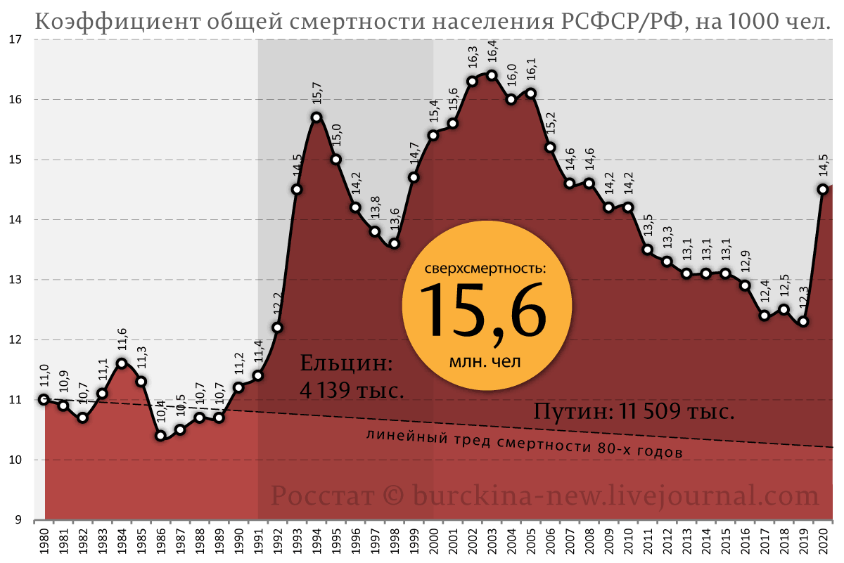 Путин о вине войны и 90-х в вымирании народа России 