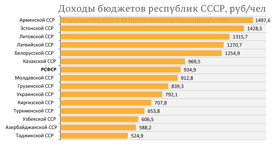 Разбор фейка Россия кормила СССР 