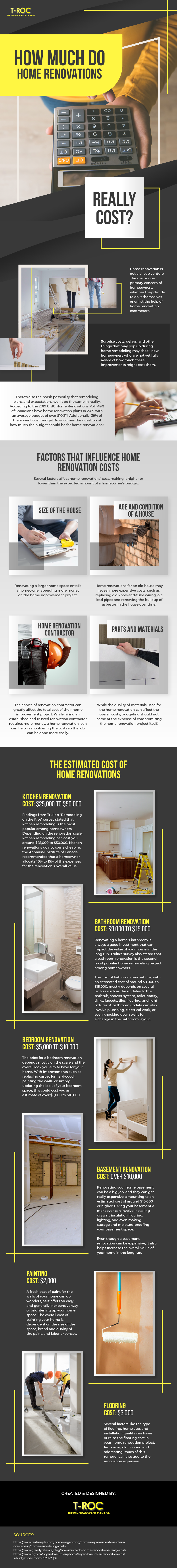 How Much Do Home Renovations Really Cost? (infographic)