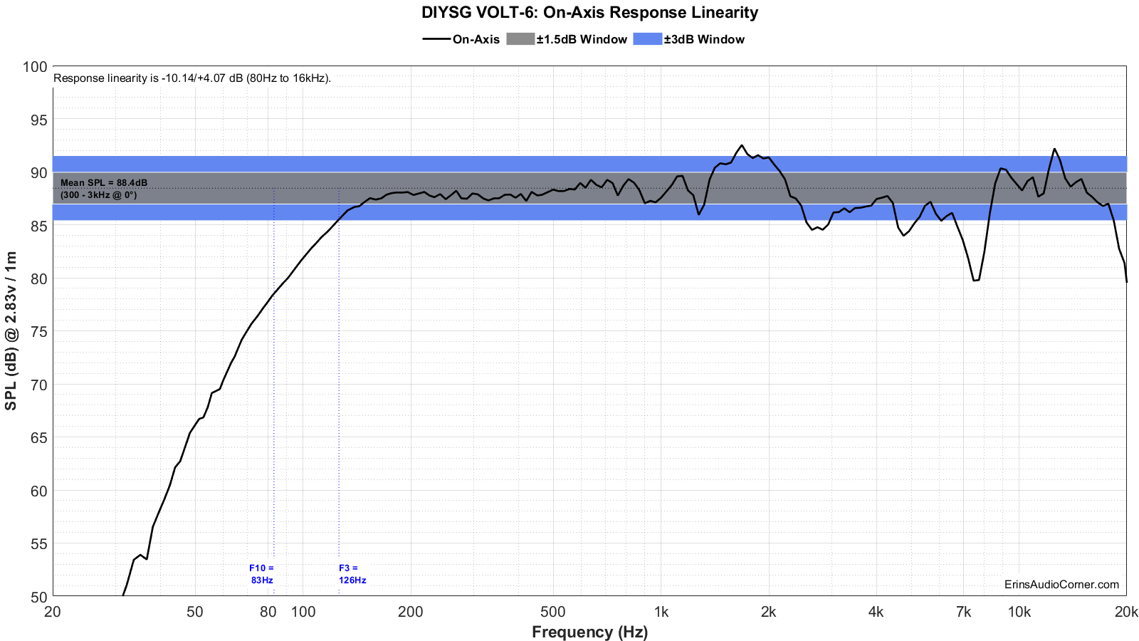 DIYSG%20VOLT-6%20FR_Linearity.png