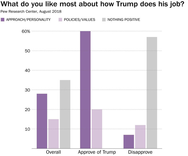 [Image: what%20people%20like%20about%20Trump.jpg]