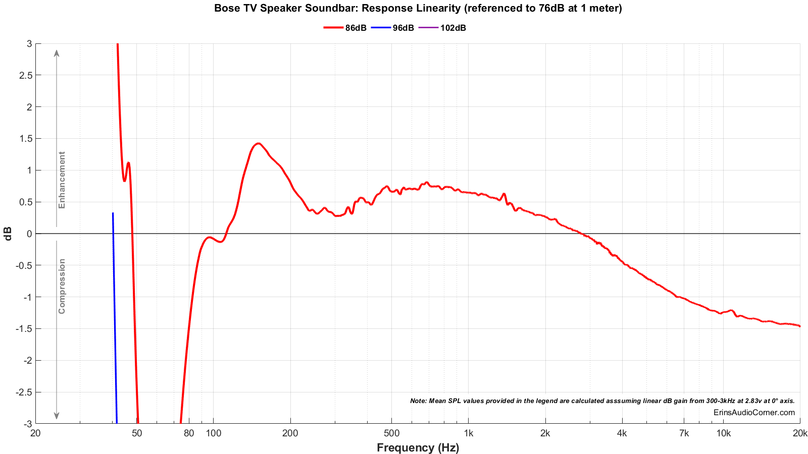 Bose%20TV%20Speaker%20Soundbar_Compression.png