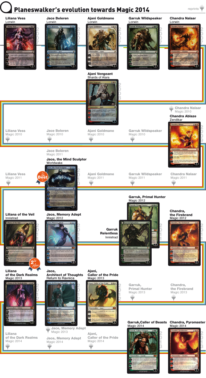 modern masters infographics