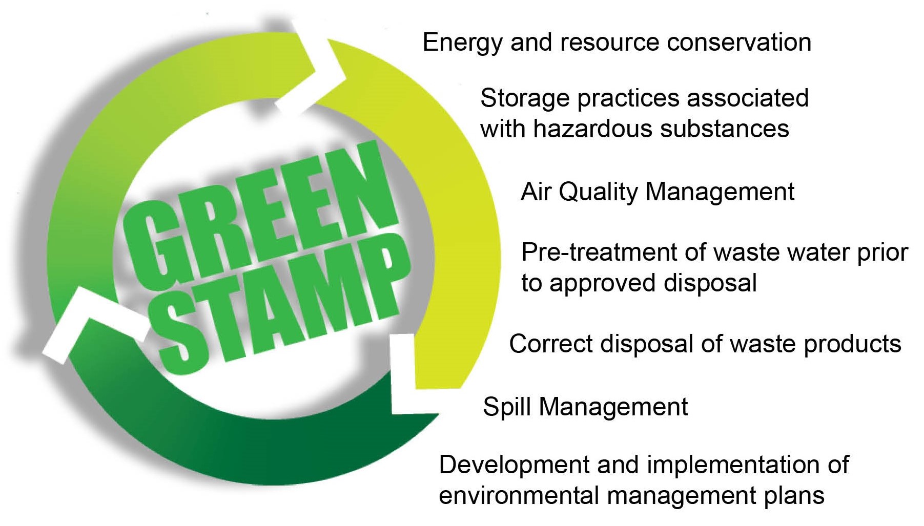 Green Stamp