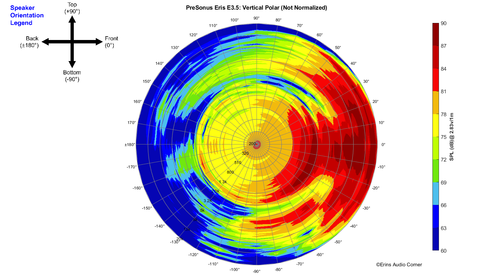 PreSonus%20Eris%20E3.5_360_Vertical_Polar_Stepped.png