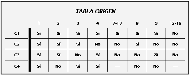tabla de decision