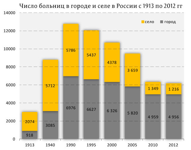 О пользе переименования обычной больницы в Демидовскую 