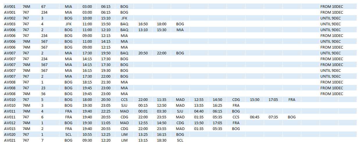 AV 747 Timetable Dec80