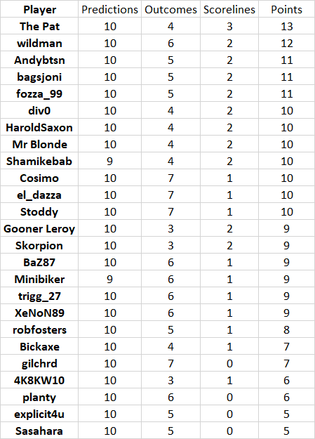 round%2017%20results.png