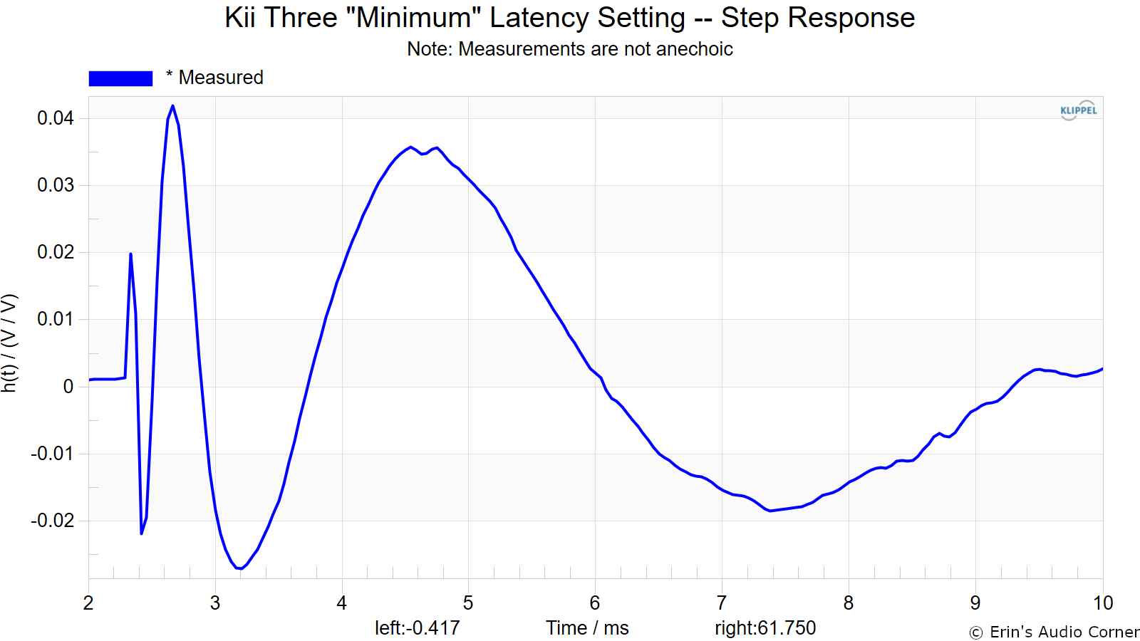 Kii%20Three%20Minimum%20Latency%20Setting%20--%20Step%20Response.png