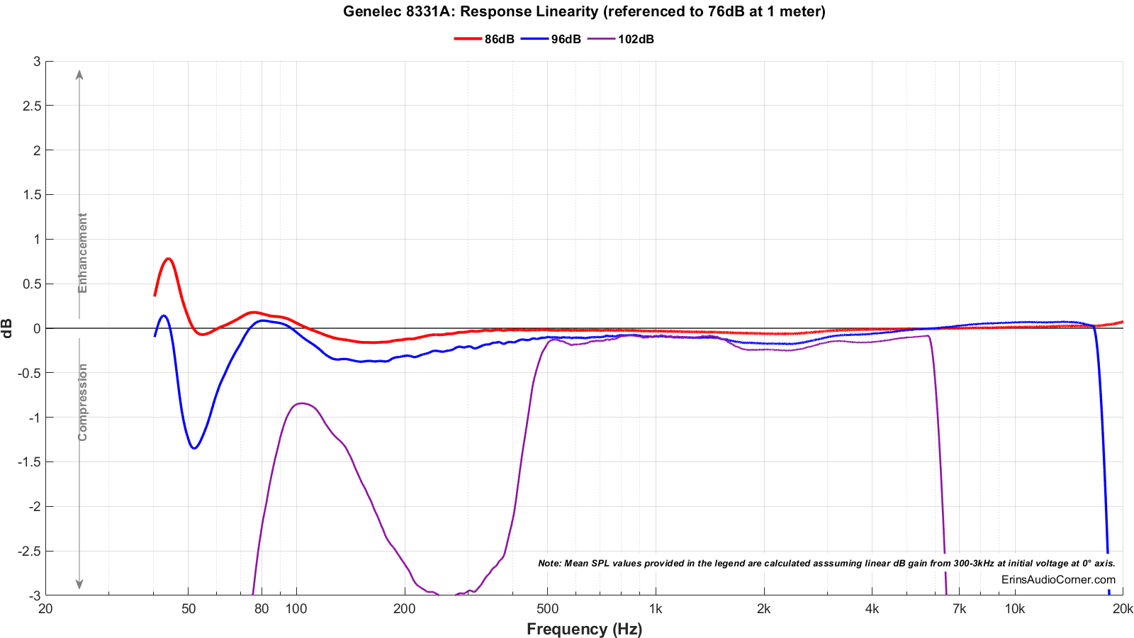 Genelec%208331A_Compression.png