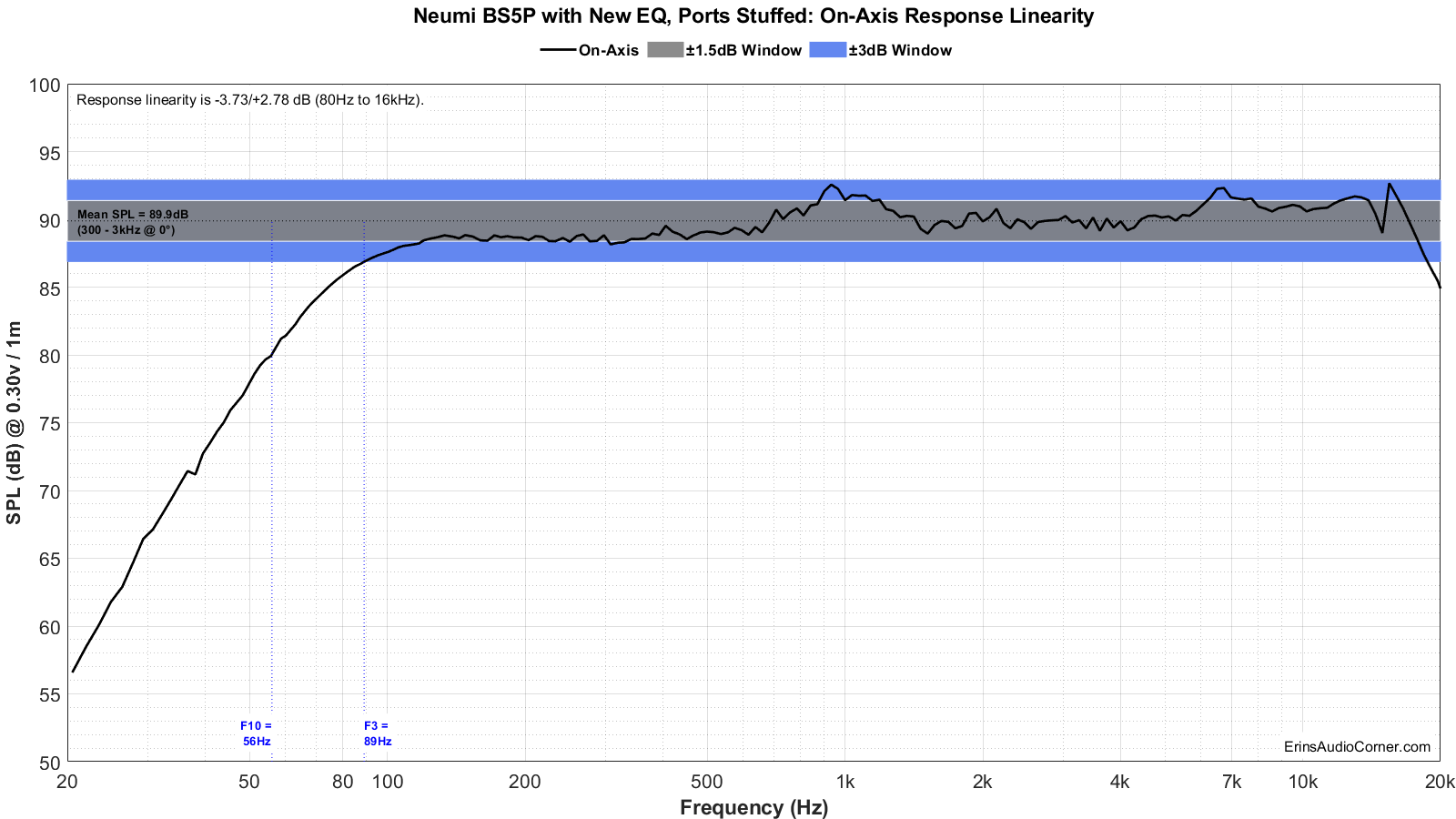 Neumi%20BS5P%20with%20New%20EQ%2C%20Ports%20Stuffed%20FR_Linearity.png