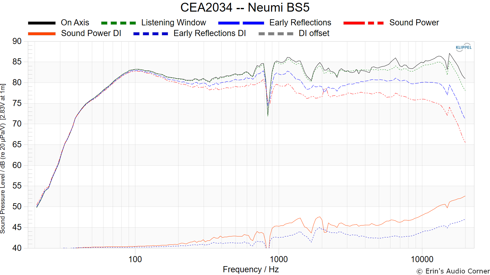 CEA2034%20--%20Neumi%20BS5.png