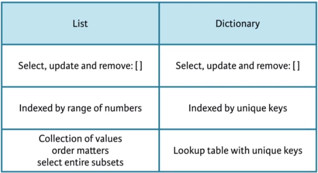 Day 10 Python Dictionary LiYen s Prints