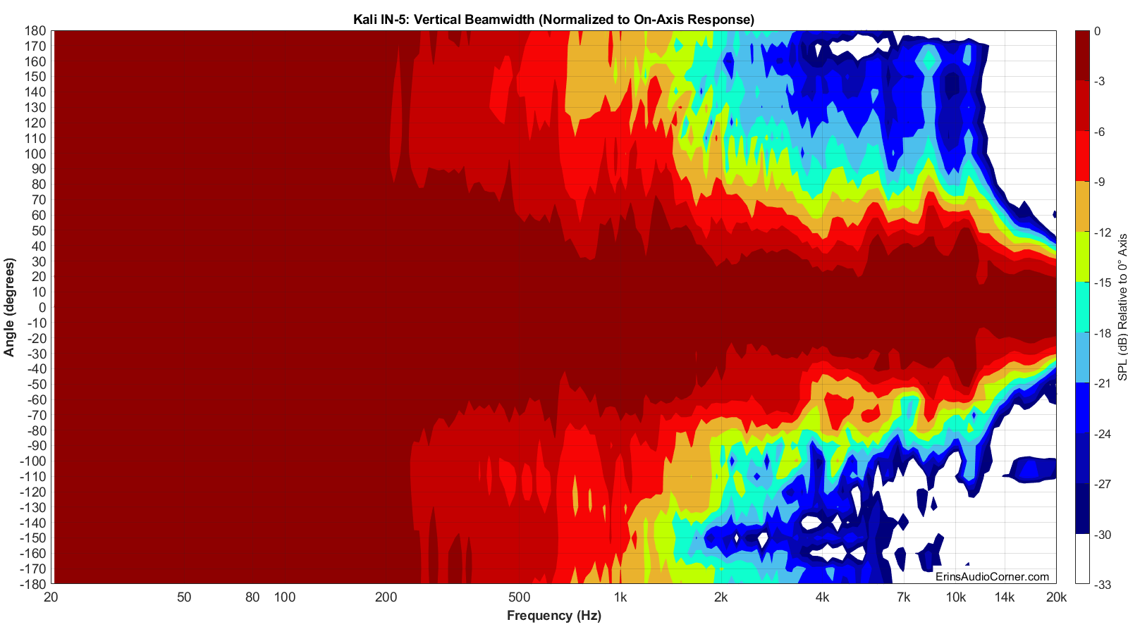 Kali%20IN-5%20Beamwidth_Vertical.png