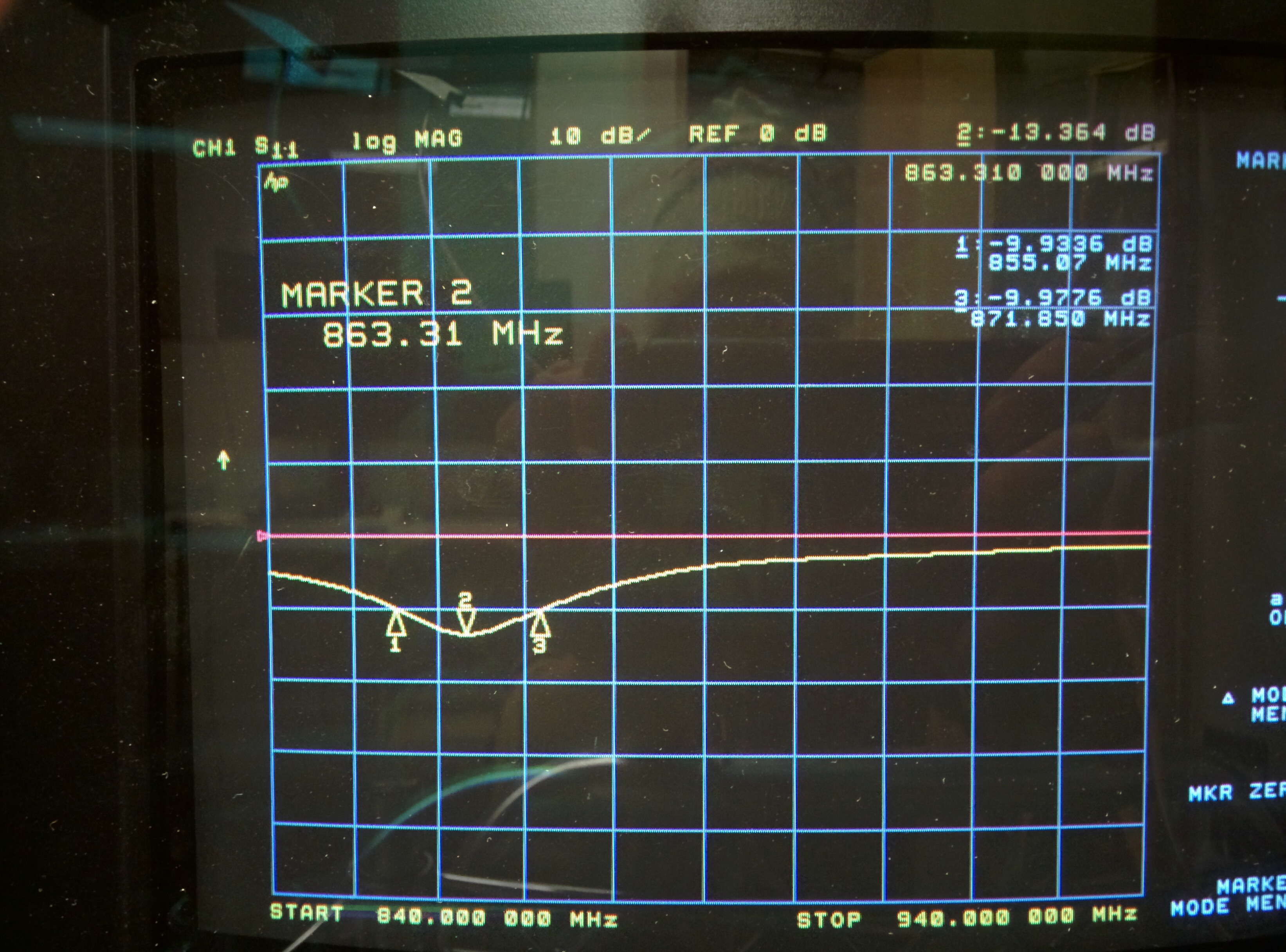 S11 Plot of 868MHz antenna adjustment