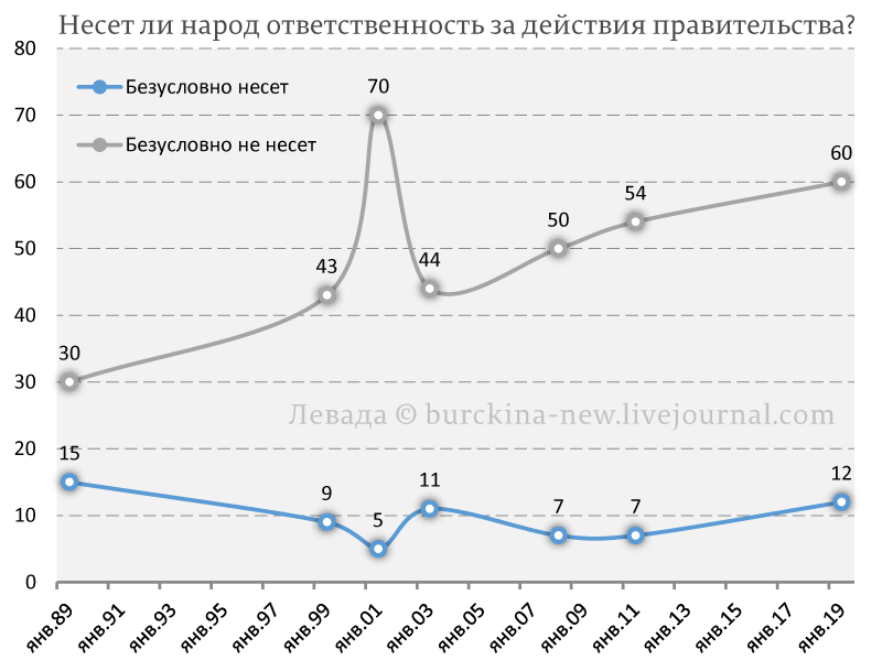 Мой диван с краю - ничего не знаю? 