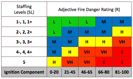 Adjective Fire Danger