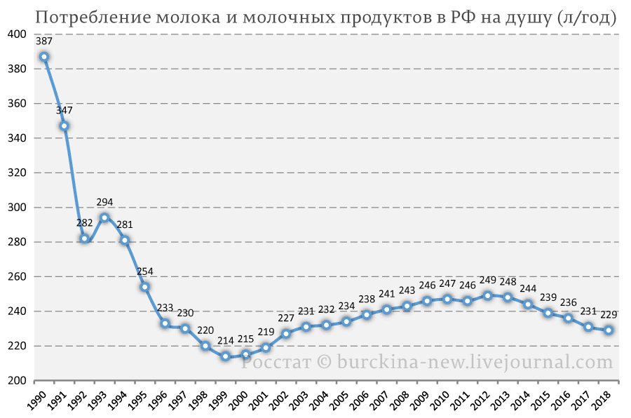 Объясняю, почему при заросших полях в России нет дефицита молока 