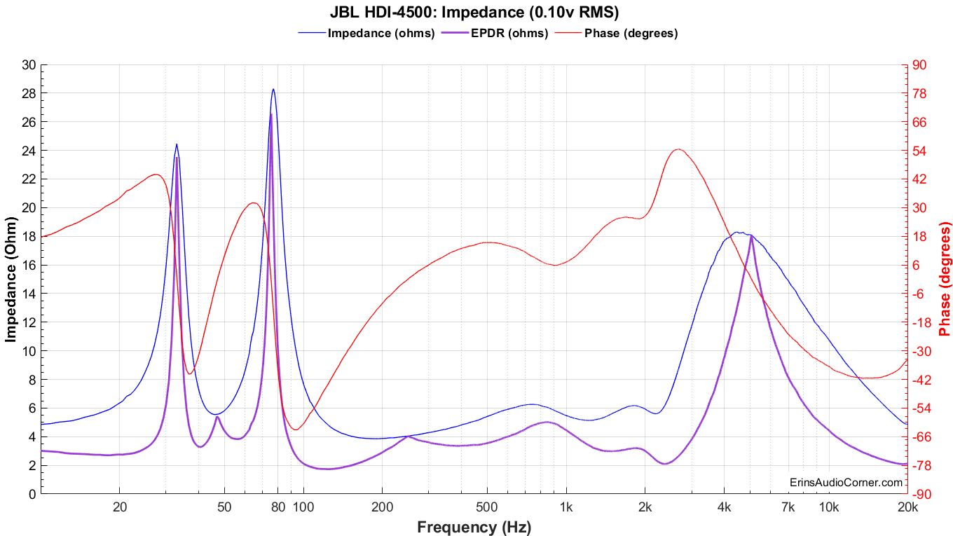 JBL%20HDI-4500_Impedance_0.1v.png