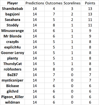 round%2026%20results.png