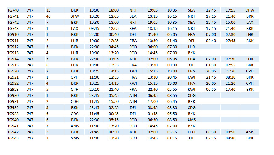TG_747_Timetable_Dec80
