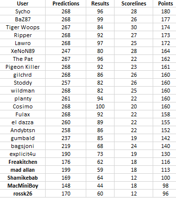 Round%2027%20table.png