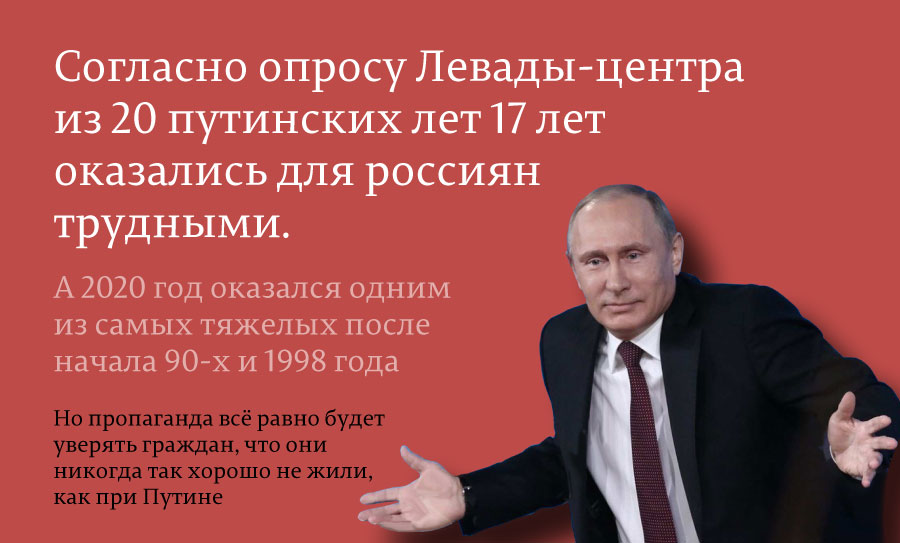 17 лет из 20 лет правления Путина оказались для россиян скорее трудными, чем 