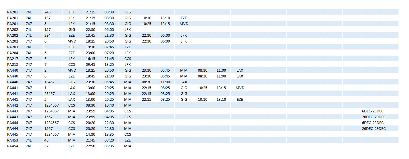 PA 747 Timetable South America Dec80