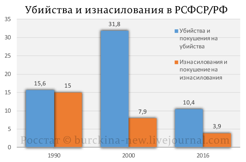 Есть ли у преступности национальность? 