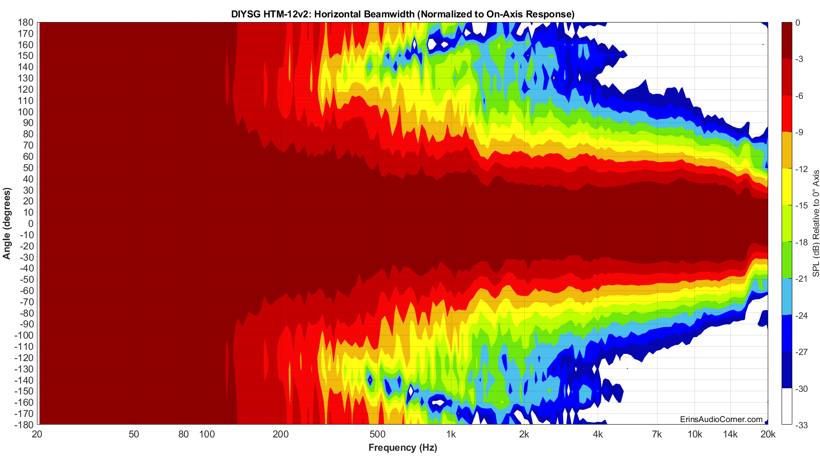 DIYSG%20HTM-12v2%20Beamwidth_Horizontal.png