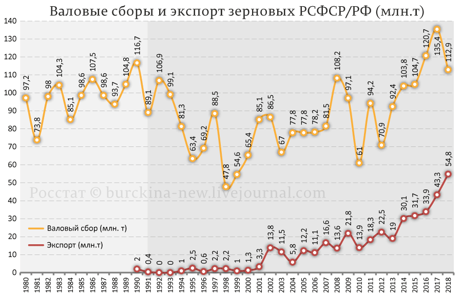 Чем грозит России глобальное потепление? 