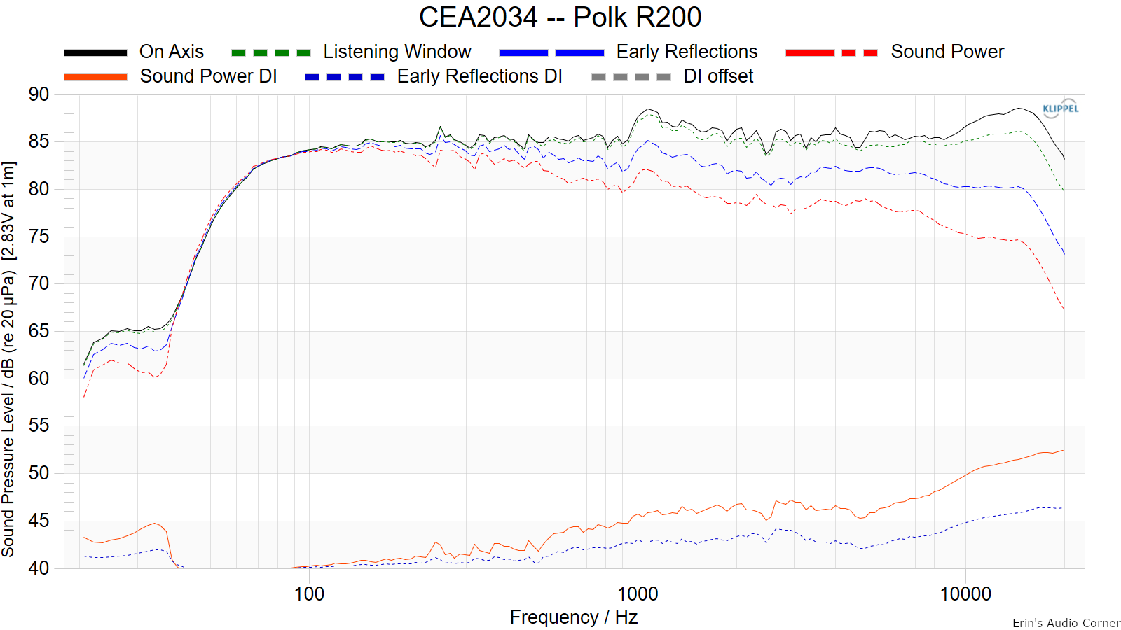 CEA2034%20--%20Polk%20R200.png