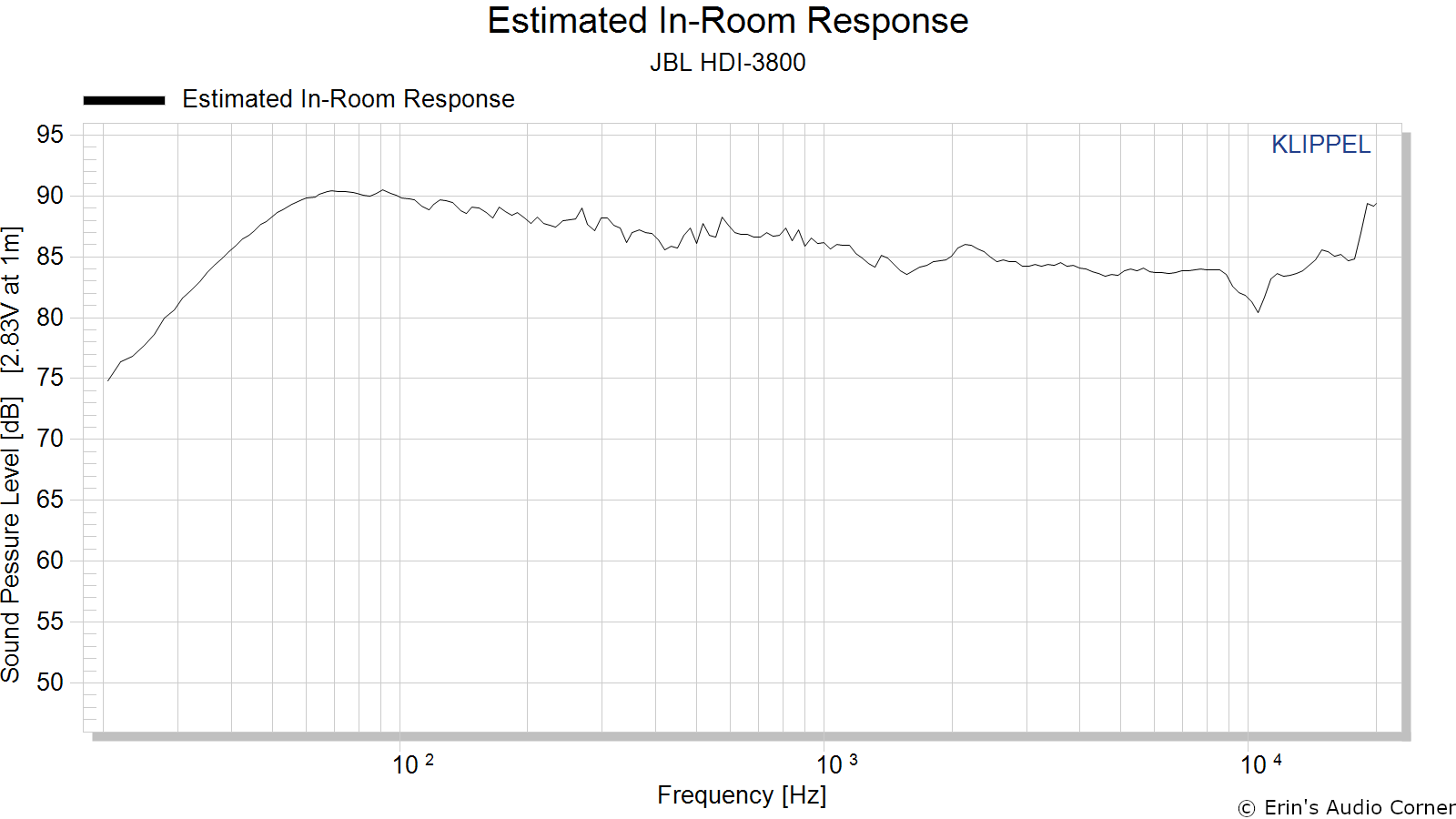 Estimated%20In-Room%20Response.png