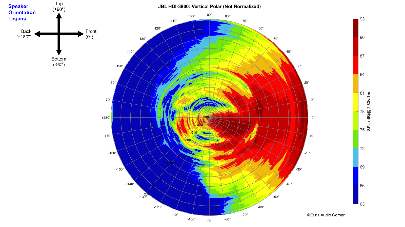 JBL%20HDI-3800_360_Vertical_Polar.png