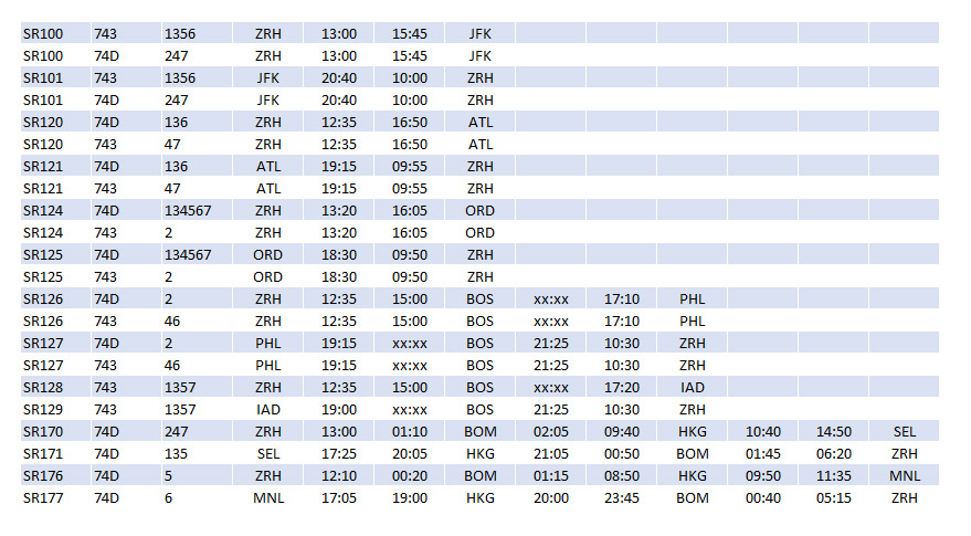 SR 747 Schedules Dec93