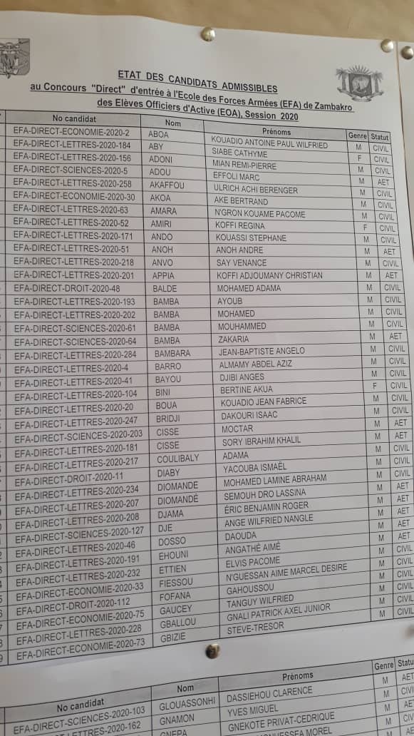Resultats du concours EFA 2023-2024 Cote ivoire Concours-ecolemilitaire.ci EFA 2020 résultats concours direct
